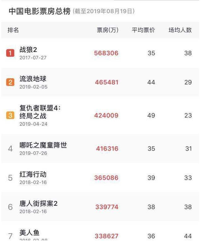 eva廠家|為中國(guó)電影加油，為產(chǎn)品質(zhì)量打call